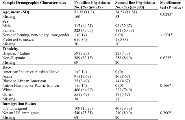 Figure 1 for The Invisible COVID-19 Crisis: Post-Traumatic Stress Disorder Risk Among Frontline Physicians Treating COVID-19 Patients