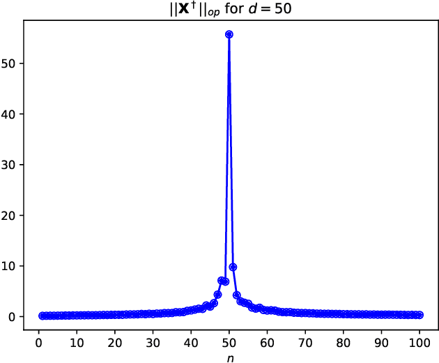 Figure 2 for For interpolating kernel machines, the minimum norm ERM solution is the most stable