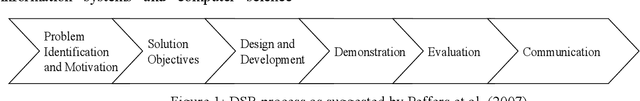 Figure 1 for Put your money where your mouth is: Using AI voice analysis to detect whether spoken arguments reflect the speaker's true convictions