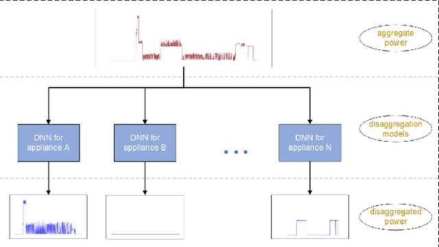 Figure 1 for Sequence-to-Sequence Load Disaggregation Using Multi-Scale Residual Neural Network