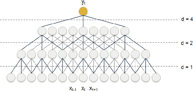 Figure 4 for Sequence-to-Sequence Load Disaggregation Using Multi-Scale Residual Neural Network