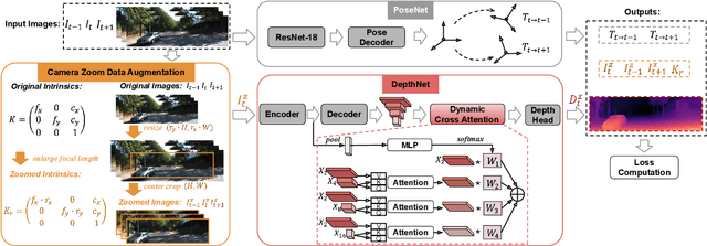 Figure 2 for Detaching and Boosting: Dual Engine for Scale-Invariant Self-Supervised Monocular Depth Estimation