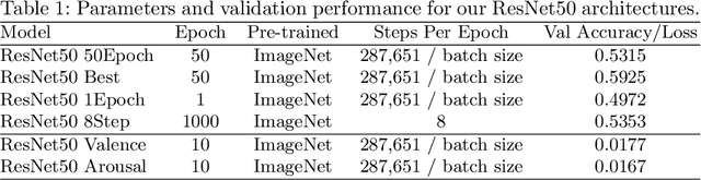 Figure 2 for Label quality in AffectNet: results of crowd-based re-annotation