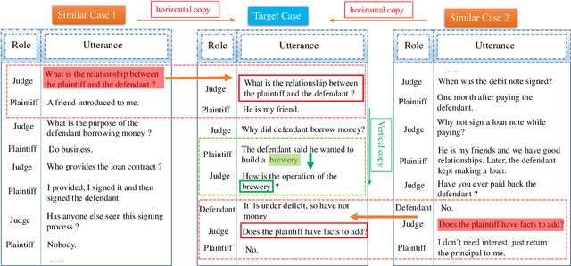 Figure 1 for Cross Copy Network for Dialogue Generation