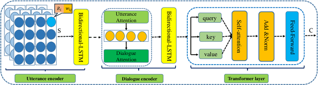 Figure 3 for Cross Copy Network for Dialogue Generation