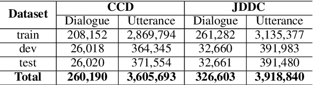 Figure 2 for Cross Copy Network for Dialogue Generation