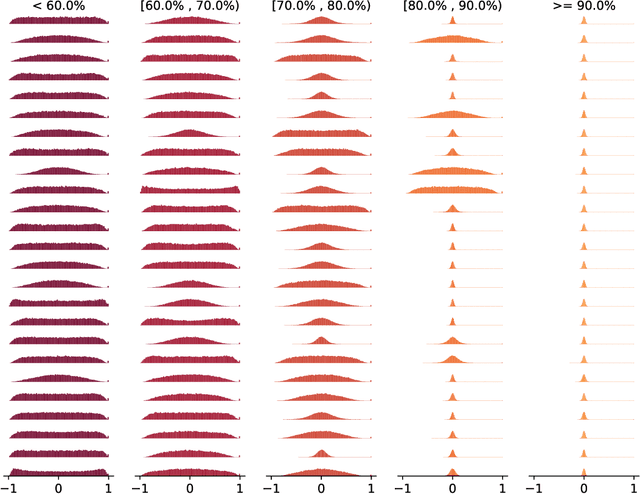 Figure 1 for Neural Architecture Search without Training