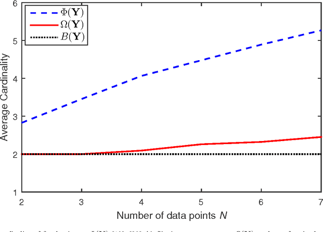 Figure 2 for Efficient L1-Norm Principal-Component Analysis via Bit Flipping