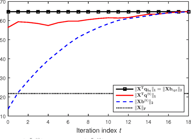 Figure 3 for Efficient L1-Norm Principal-Component Analysis via Bit Flipping