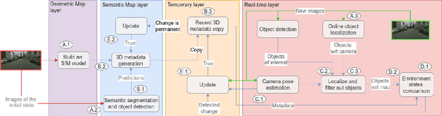 Figure 1 for Automatic Map Update Using Dashcam Videos