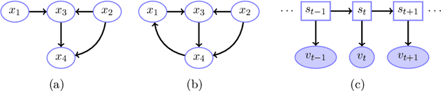 Figure 3 for Explicit-Duration Markov Switching Models