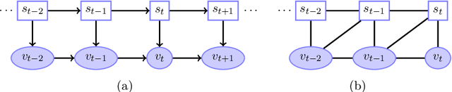 Figure 4 for Explicit-Duration Markov Switching Models