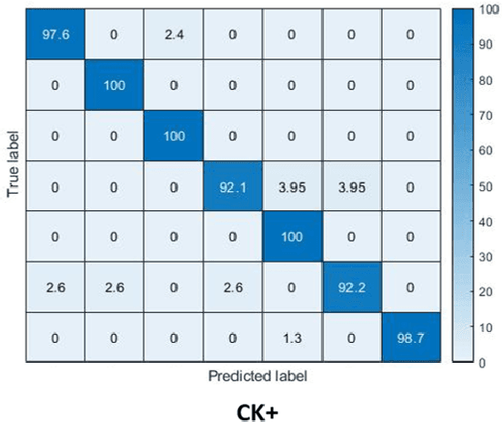 Figure 3 for Identity-aware Facial Expression Recognition in Compressed Video