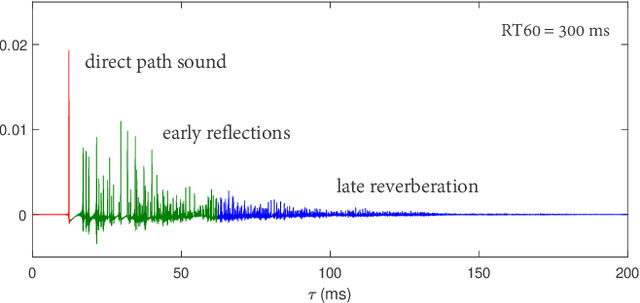 Figure 1 for Controllable Multichannel Speech Dereverberation based on Deep Neural Networks