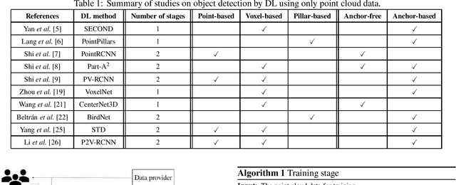 Figure 1 for Feature-based model selection for object detection from point cloud data
