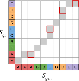 Figure 3 for End-to-End Adversarial Text-to-Speech