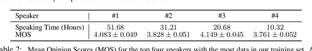 Figure 4 for End-to-End Adversarial Text-to-Speech