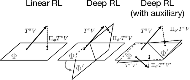 Figure 1 for The Value-Improvement Path: Towards Better Representations for Reinforcement Learning
