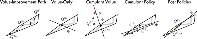 Figure 4 for The Value-Improvement Path: Towards Better Representations for Reinforcement Learning