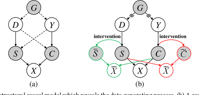 Figure 1 for Harnessing Out-Of-Distribution Examples via Augmenting Content and Style
