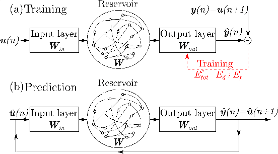 Figure 2 for A physics-aware machine to predict extreme events in turbulence