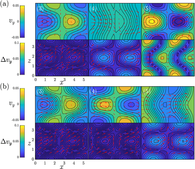 Figure 4 for A physics-aware machine to predict extreme events in turbulence