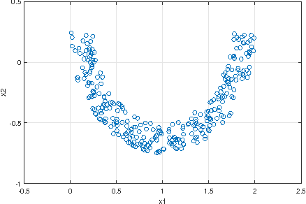Figure 3 for Outlier absorbing based on a Bayesian approach