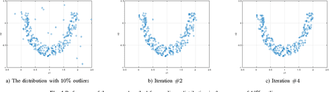 Figure 4 for Outlier absorbing based on a Bayesian approach