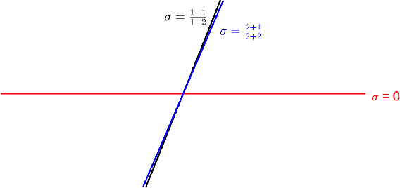 Figure 2 for A Deterministic Approach to Avoid Saddle Points