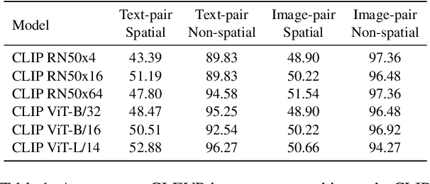 Figure 2 for ReCLIP: A Strong Zero-Shot Baseline for Referring Expression Comprehension