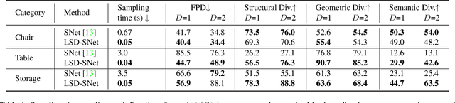 Figure 2 for LSD-StructureNet: Modeling Levels of Structural Detail in 3D Part Hierarchies