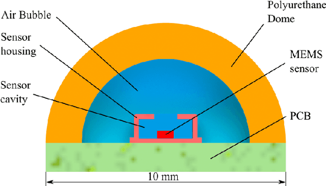 Figure 1 for FootTile: a Rugged Foot Sensor for Force and Center of Pressure Sensing in Soft Terrain