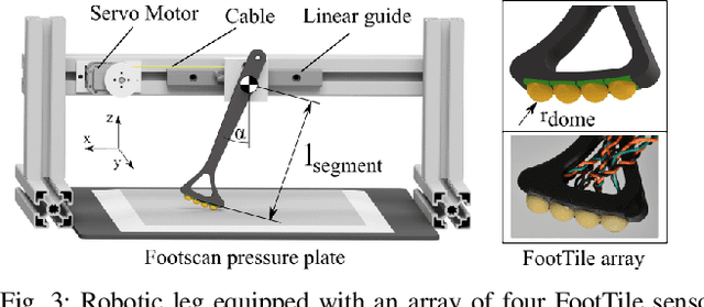 Figure 3 for FootTile: a Rugged Foot Sensor for Force and Center of Pressure Sensing in Soft Terrain