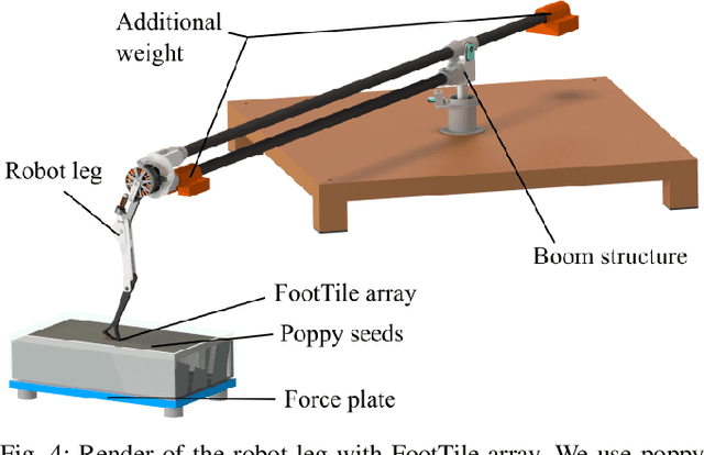 Figure 4 for FootTile: a Rugged Foot Sensor for Force and Center of Pressure Sensing in Soft Terrain