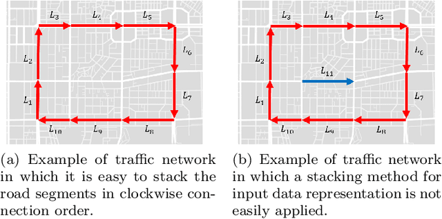 Figure 1 for Short-term Traffic Prediction with Deep Neural Networks: A Survey