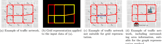 Figure 3 for Short-term Traffic Prediction with Deep Neural Networks: A Survey