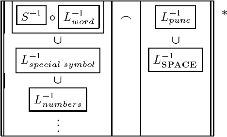 Figure 1 for Multilingual Text Analysis for Text-to-Speech Synthesis