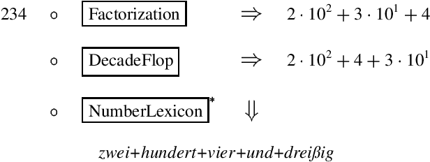 Figure 4 for Multilingual Text Analysis for Text-to-Speech Synthesis