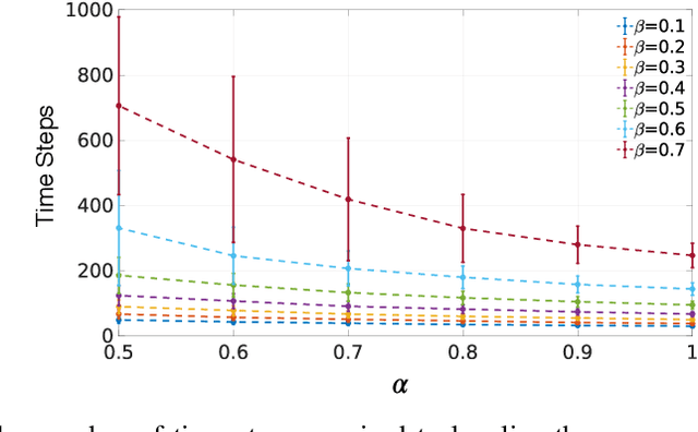 Figure 3 for Source localization using particle filtering on FPGA for robotic navigation with imprecise binary measurement