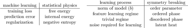 Figure 1 for Exact Phase Transitions in Deep Learning