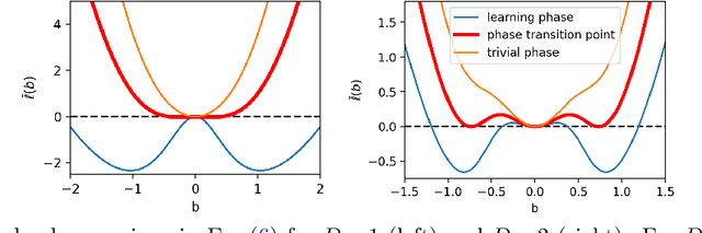 Figure 2 for Exact Phase Transitions in Deep Learning