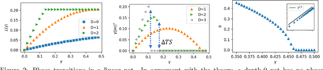Figure 3 for Exact Phase Transitions in Deep Learning