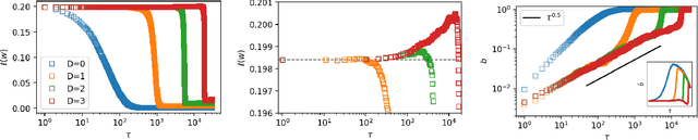 Figure 4 for Exact Phase Transitions in Deep Learning