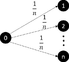 Figure 3 for Safe Policy Improvement Approaches on Discrete Markov Decision Processes