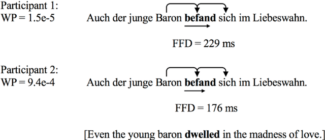 Figure 3 for Individual corpora predict fast memory retrieval during reading