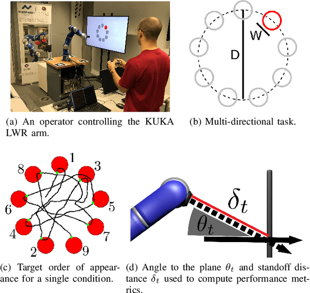 Figure 3 for Comparing Alternate Modes of Teleoperation for Constrained Tasks