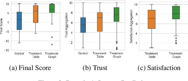 Figure 4 for Improving Model Understanding and Trust with Counterfactual Explanations of Model Confidence