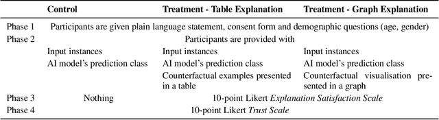 Figure 3 for Improving Model Understanding and Trust with Counterfactual Explanations of Model Confidence