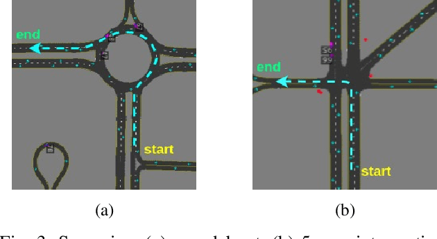 Figure 3 for Increasing the Efficiency of Policy Learning for Autonomous Vehicles by Multi-Task Representation Learning