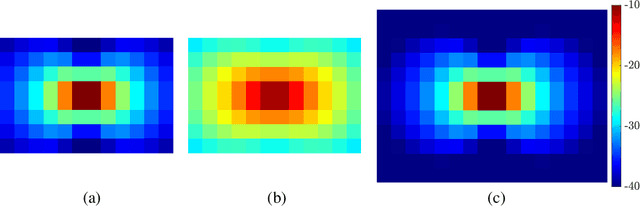 Figure 2 for Compact User-Side Reconfigurable Intelligent Surfaces for Uplink Transmission